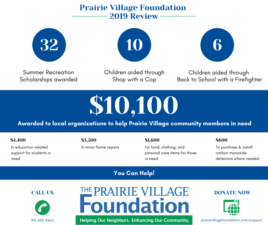 PVFoundation Infographic