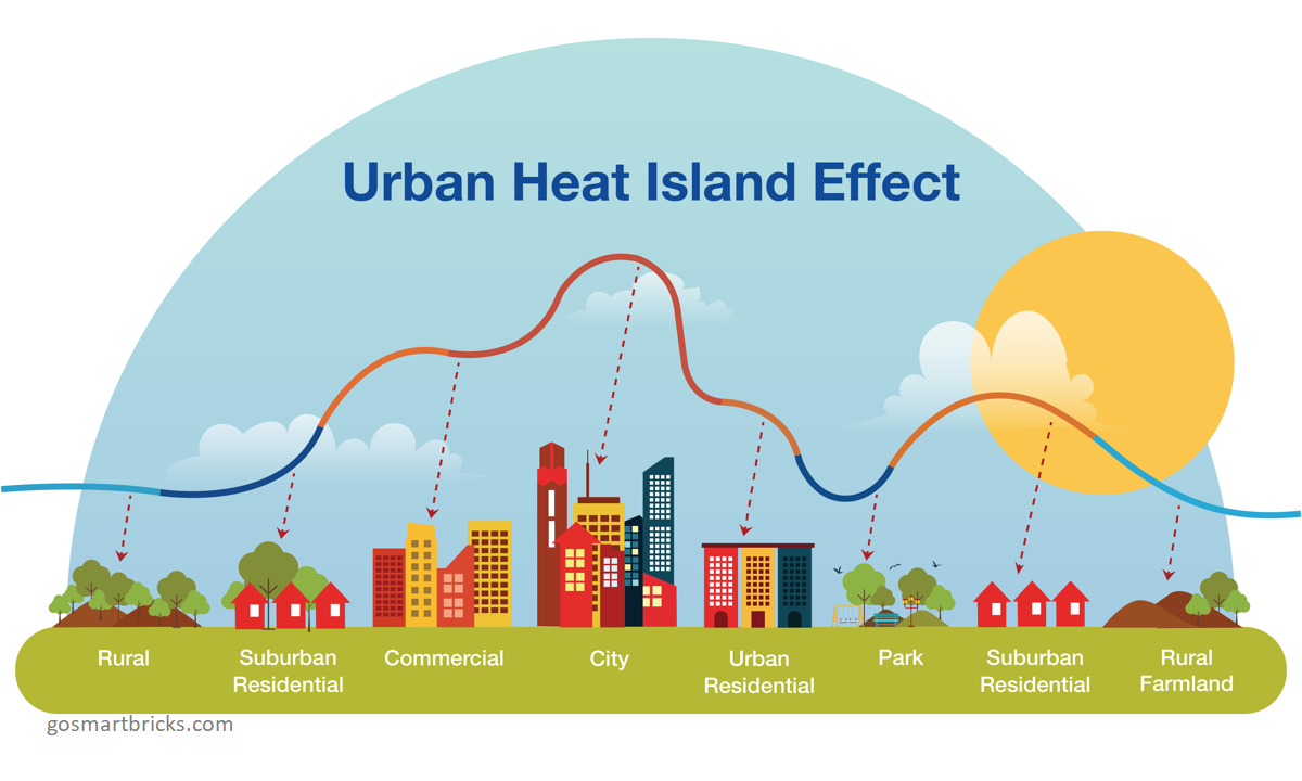 urban-healt-island-effect-1a