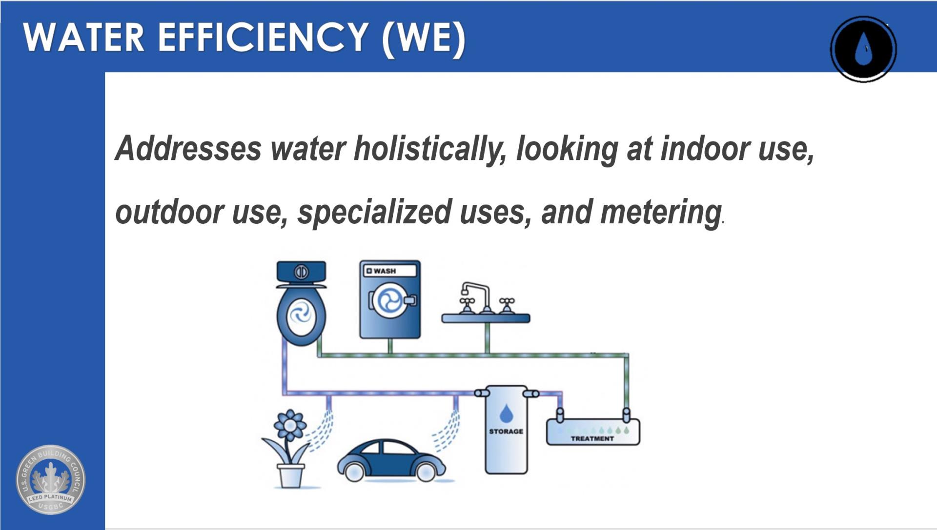 water efficieancy cover