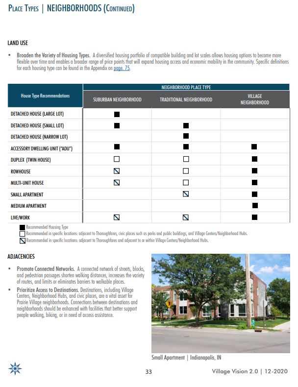 Village Vision 2.0 pg 33