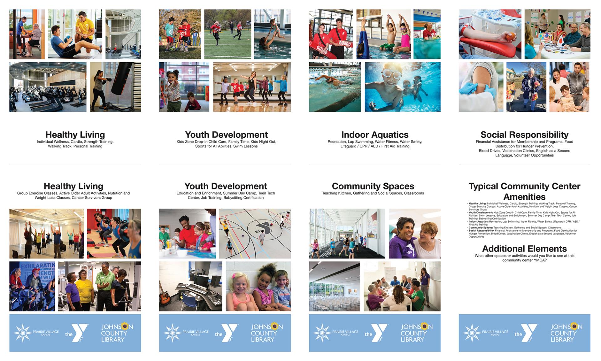 Boards used at Community Center Campus study public meeting illustrating common YMCA features