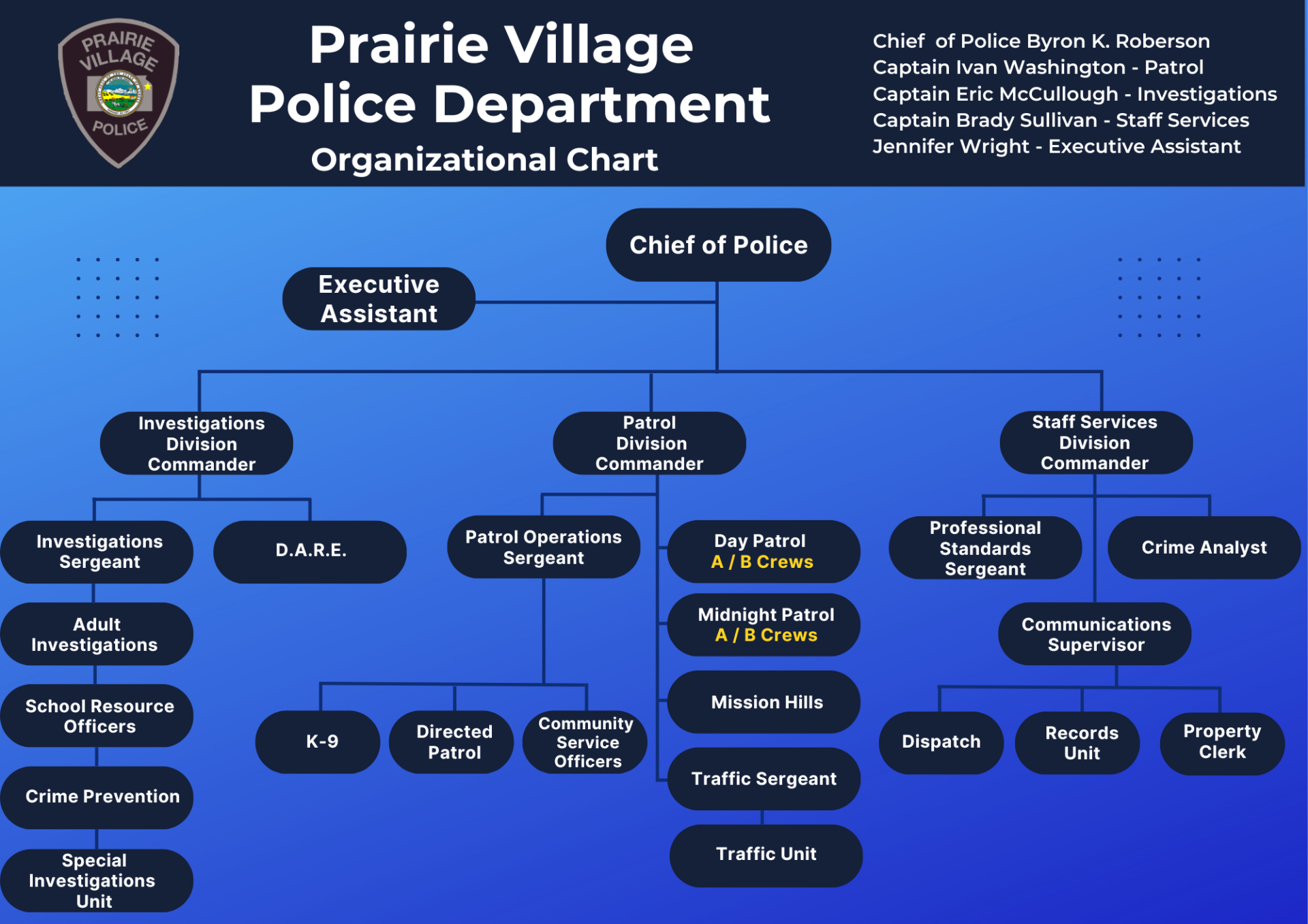 PVPD Organization Chart Poster  (1)