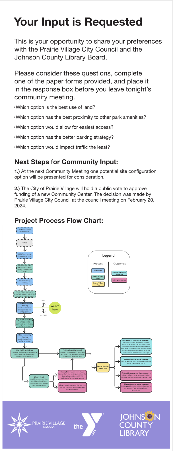 Room2_flowchart